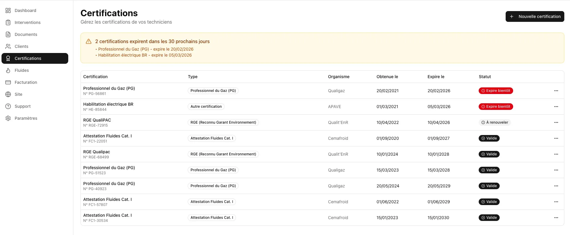 Interface DéclarPro — suivi des certifications PG, Fluides, IRVE